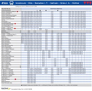 Innsbruck to Kuhtai bus route