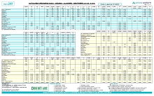 Turin - Sestriere - oulx Line 285 Bus Timetable